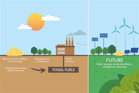  Sulfuro: ¿El Mineral Esencial para un Futuro Energético Sostenible?