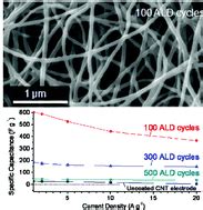  ¡Vanadium Oxide Nanotubes: Revolucionando la Industria Energética y los Catalizadores Avanzados!