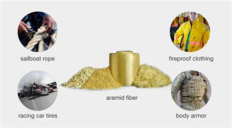  Aramida: Explorando las maravillas de una fibra para aplicaciones de alto rendimiento