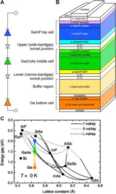  ¿Oxinitrido de Oro: La Próxima Gran Revolución en la Industria de las Celdas Solares y Catalizadores?