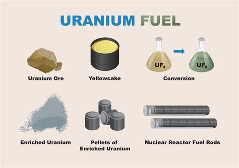  Uranio: El combustible del futuro o un peligro latente para la humanidad?