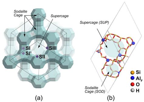  ¿Zeolites: la clave para un futuro sostenible en la industria química?